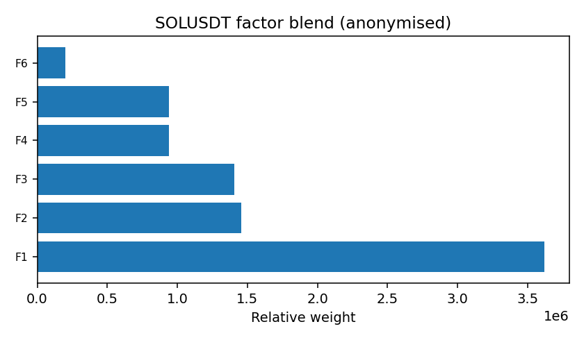 SOL factor mix anonymised — 2026-01-09 · Daily BOMF Dashboard — LiMiT Quant ORACLE BOMF