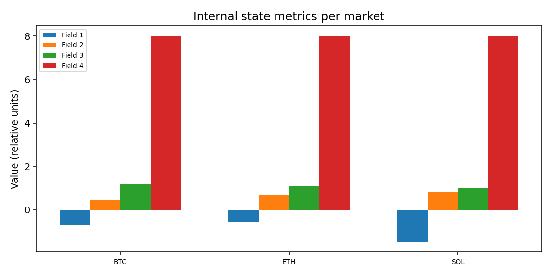 Internal state metrics per market — 2026-01-09 · Daily BOMF Dashboard — LiMiT Quant ORACLE BOMF