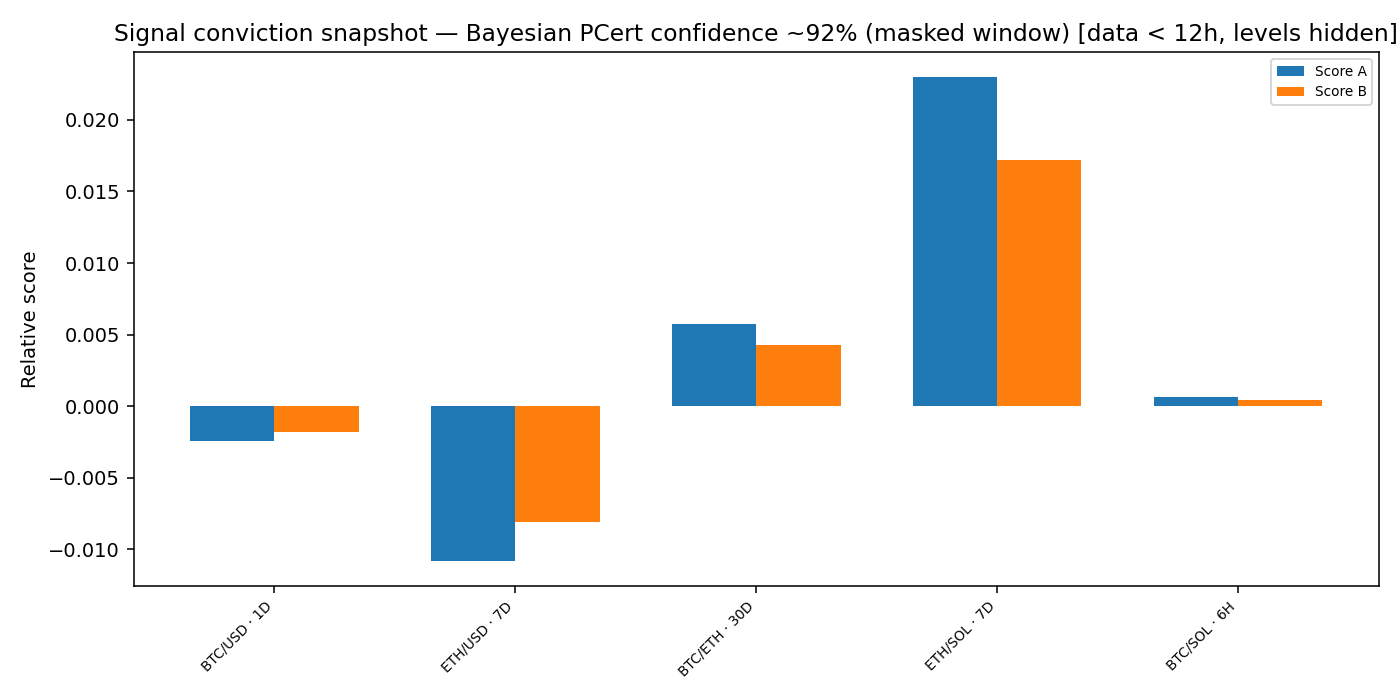 Signal conviction snapshot — 2026-01-09 · Daily BOMF Dashboard — LiMiT Quant ORACLE BOMF