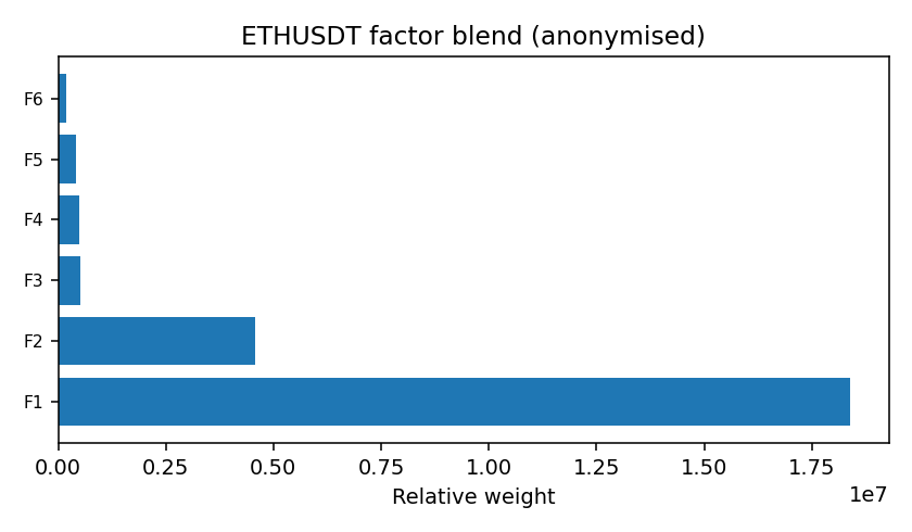 ETH factor mix anonymised — 2026-01-13 · Daily BOMF Dashboard — LiMiT Quant ORACLE BOMF