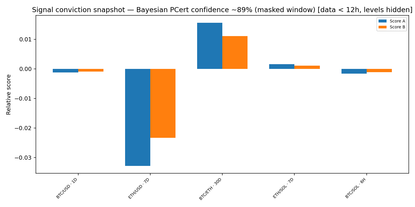 Signal conviction snapshot — 2026-01-13 · Daily BOMF Dashboard — LiMiT Quant ORACLE BOMF