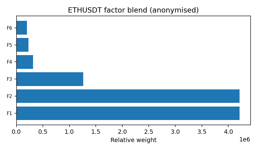 ETH factor mix anonymised — 2026-01-14 · Daily BOMF Dashboard — LiMiT Quant ORACLE BOMF