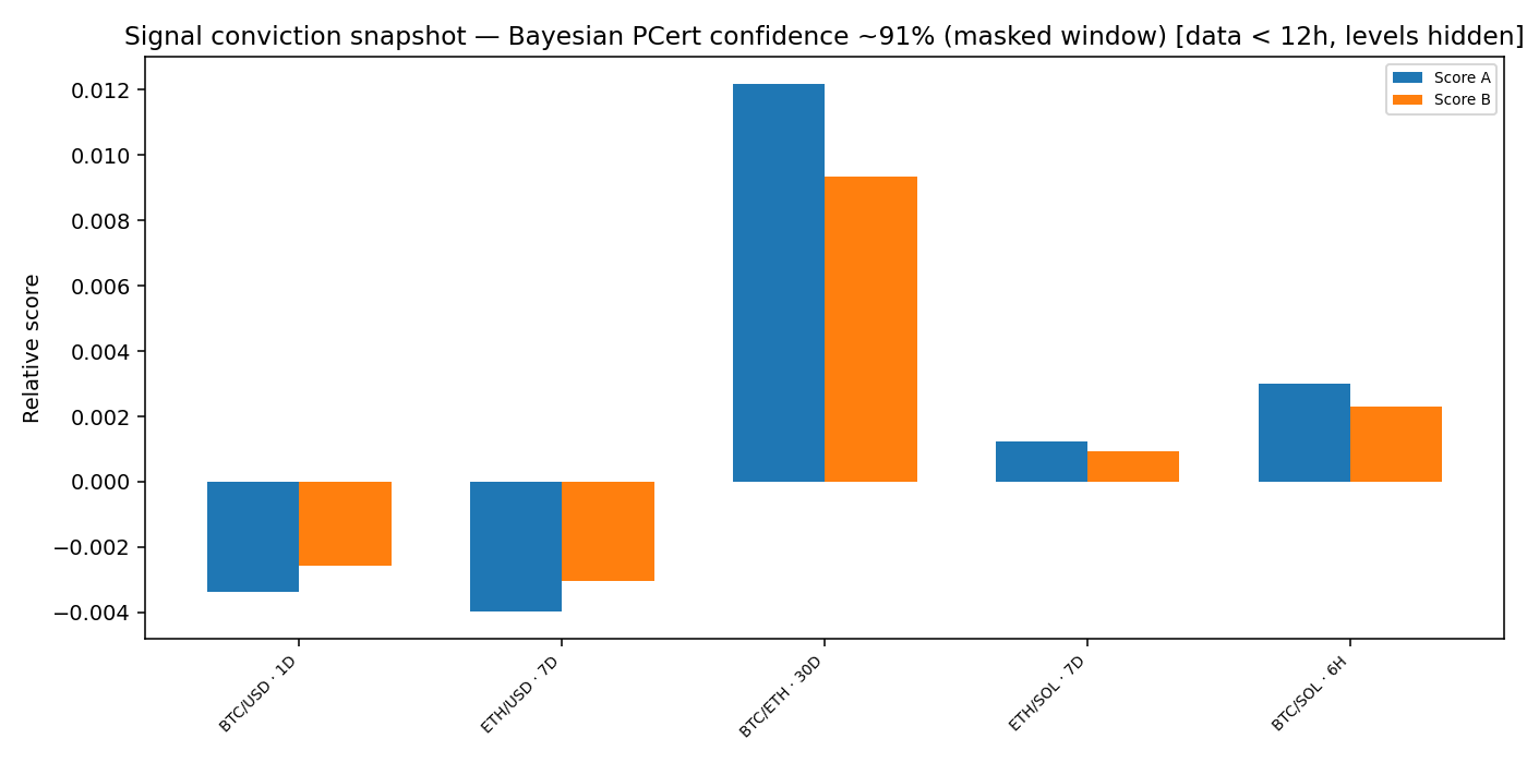 Signal conviction snapshot — 2026-01-14 · Daily BOMF Dashboard — LiMiT Quant ORACLE BOMF
