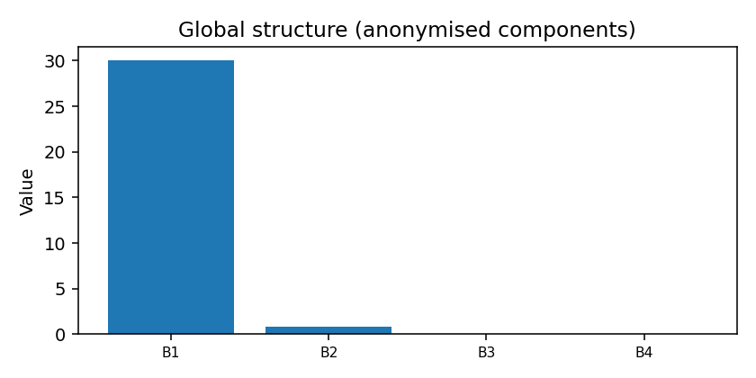 Global structure map anonymised — 2026-01-15 · Daily BOMF Dashboard — LiMiT Quant ORACLE BOMF
