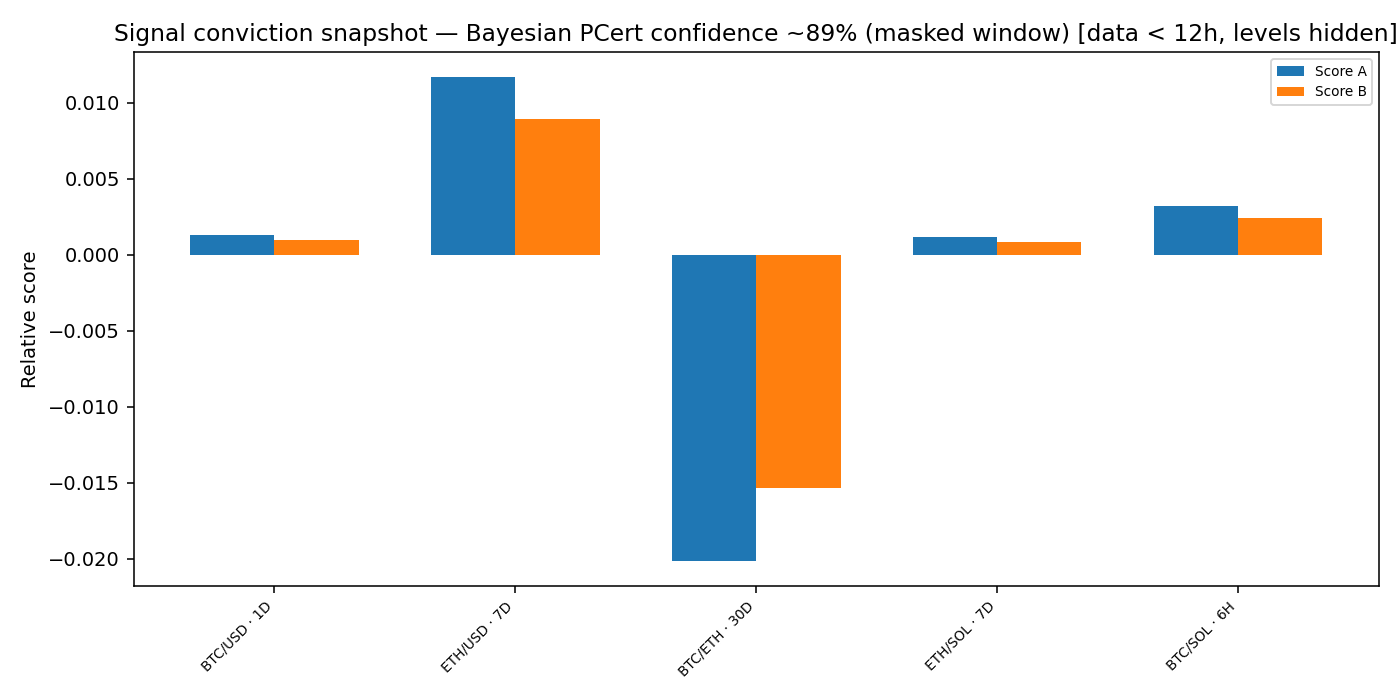 Signal conviction snapshot — 2026-01-16 · Daily BOMF Dashboard — LiMiT Quant ORACLE BOMF