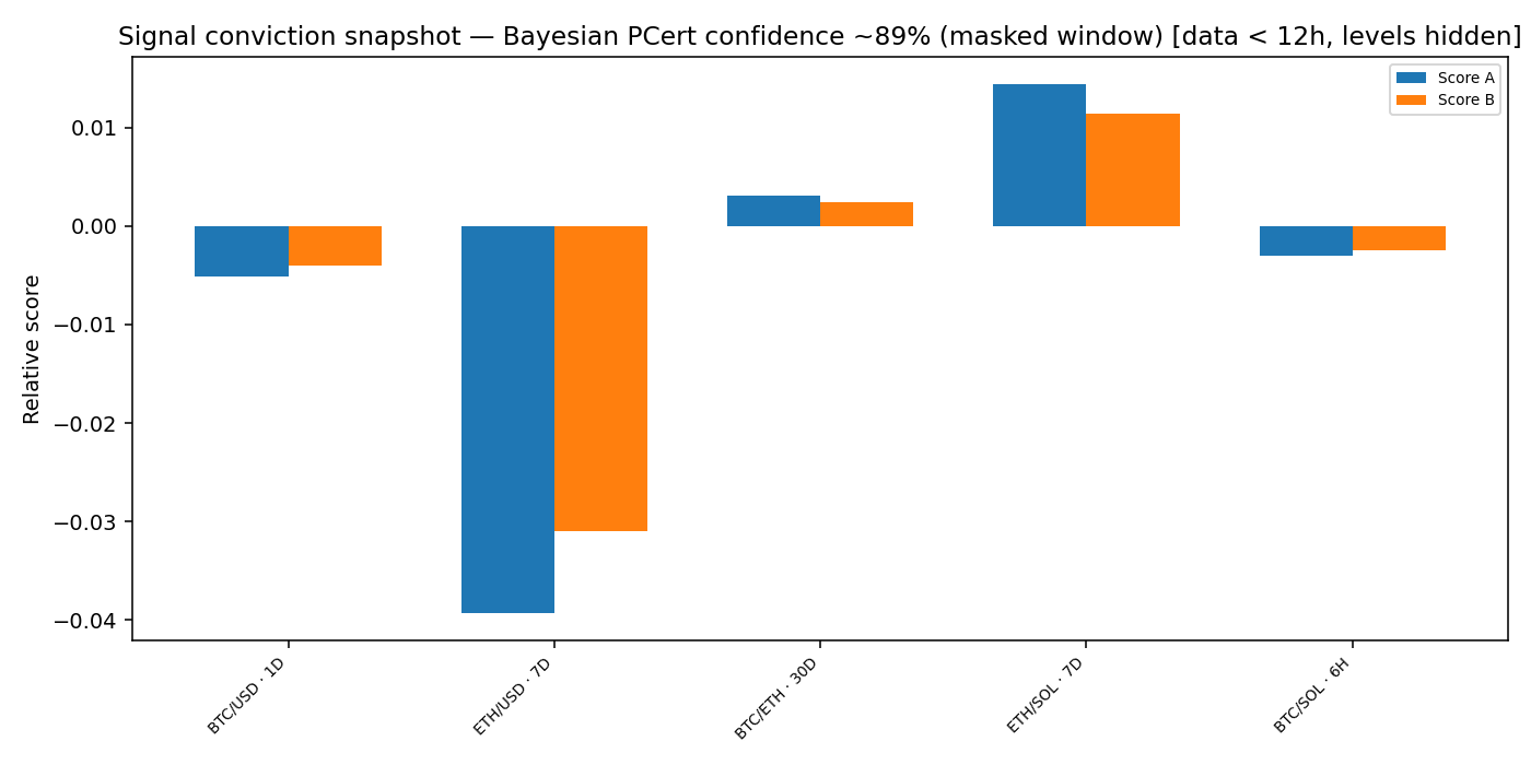 Signal conviction snapshot — 2026-01-17 · Daily BOMF Dashboard — LiMiT Quant ORACLE BOMF