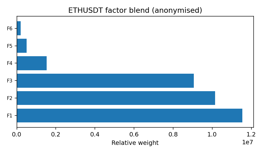 ETH factor mix anonymised — 2026-01-18 · Daily BOMF Dashboard — LiMiT Quant ORACLE BOMF