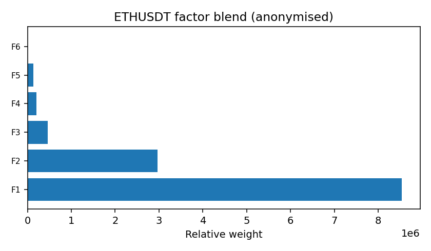 ETH factor mix anonymised — 2026-01-19 · Daily BOMF Dashboard — LiMiT Quant ORACLE BOMF