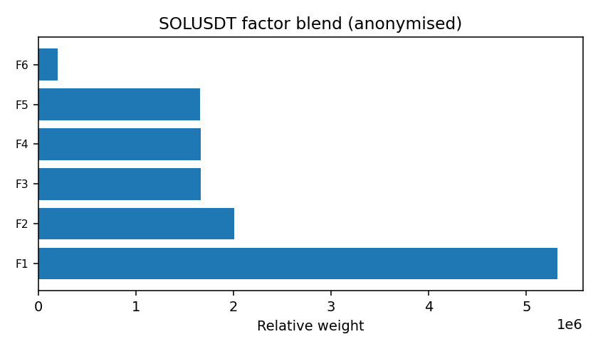 SOL factor mix anonymised — 2026-01-20 · Daily BOMF Dashboard — LiMiT Quant ORACLE BOMF