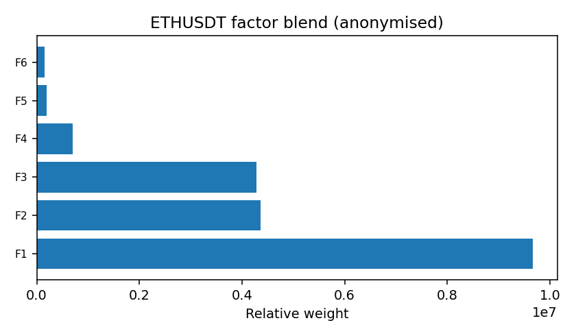 ETH factor mix anonymised — 2026-01-21 · Daily BOMF Dashboard — LiMiT Quant ORACLE BOMF