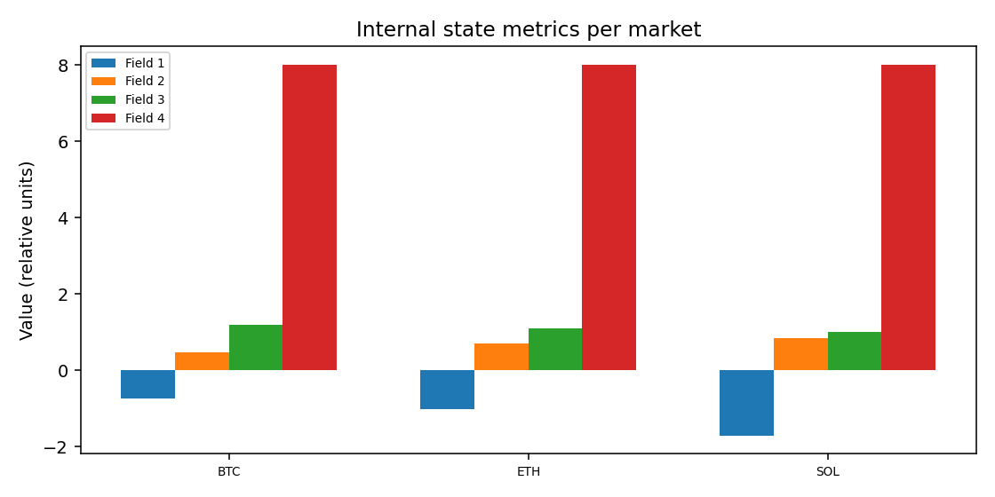 Internal state metrics per market — 2026-01-21 · Daily BOMF Dashboard — LiMiT Quant ORACLE BOMF