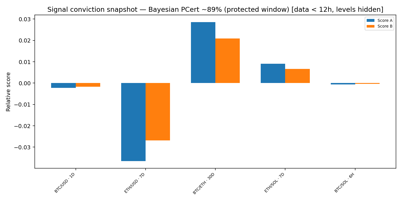 Signal conviction snapshot — 2026-01-21 · Daily BOMF Dashboard — LiMiT Quant ORACLE BOMF