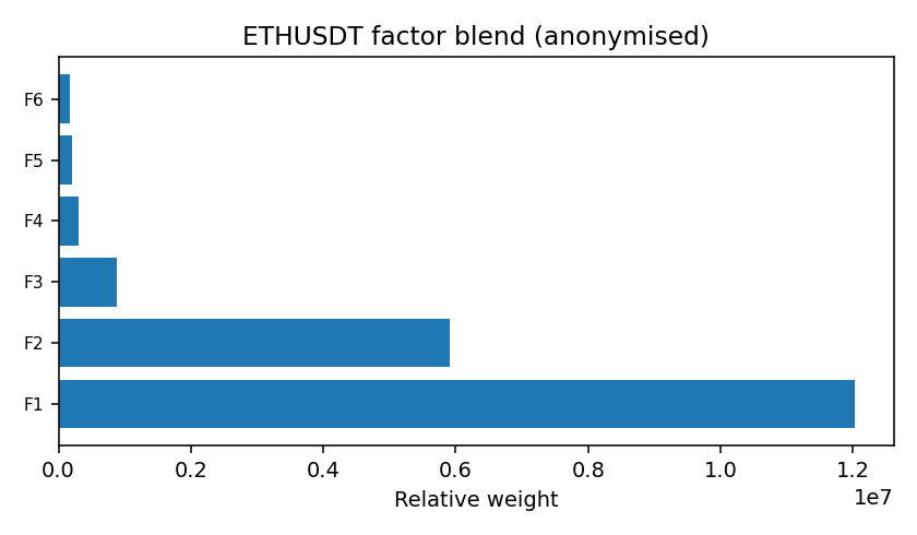 ETH factor mix anonymised — 2026-01-22 · Daily BOMF Dashboard — LiMiT Quant ORACLE BOMF