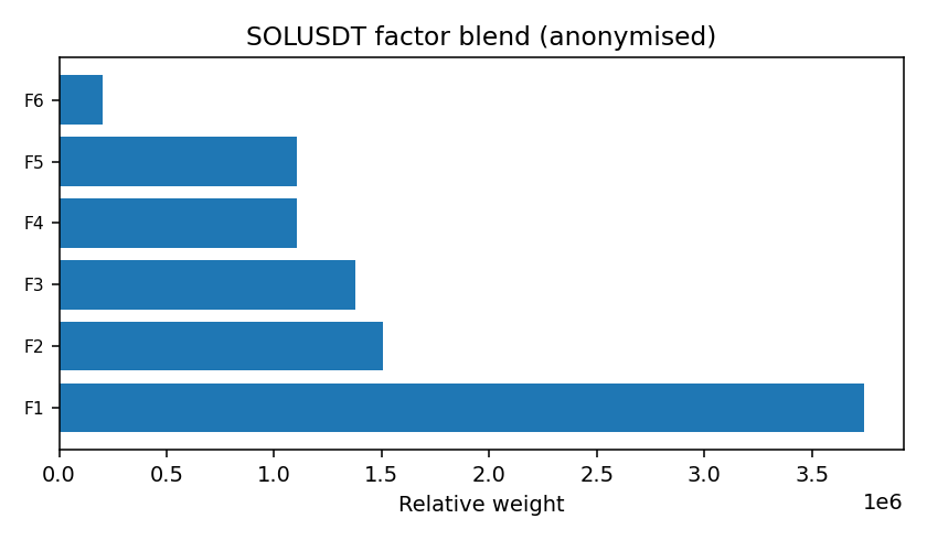 SOL factor mix anonymised — 2026-01-22 · Daily BOMF Dashboard — LiMiT Quant ORACLE BOMF