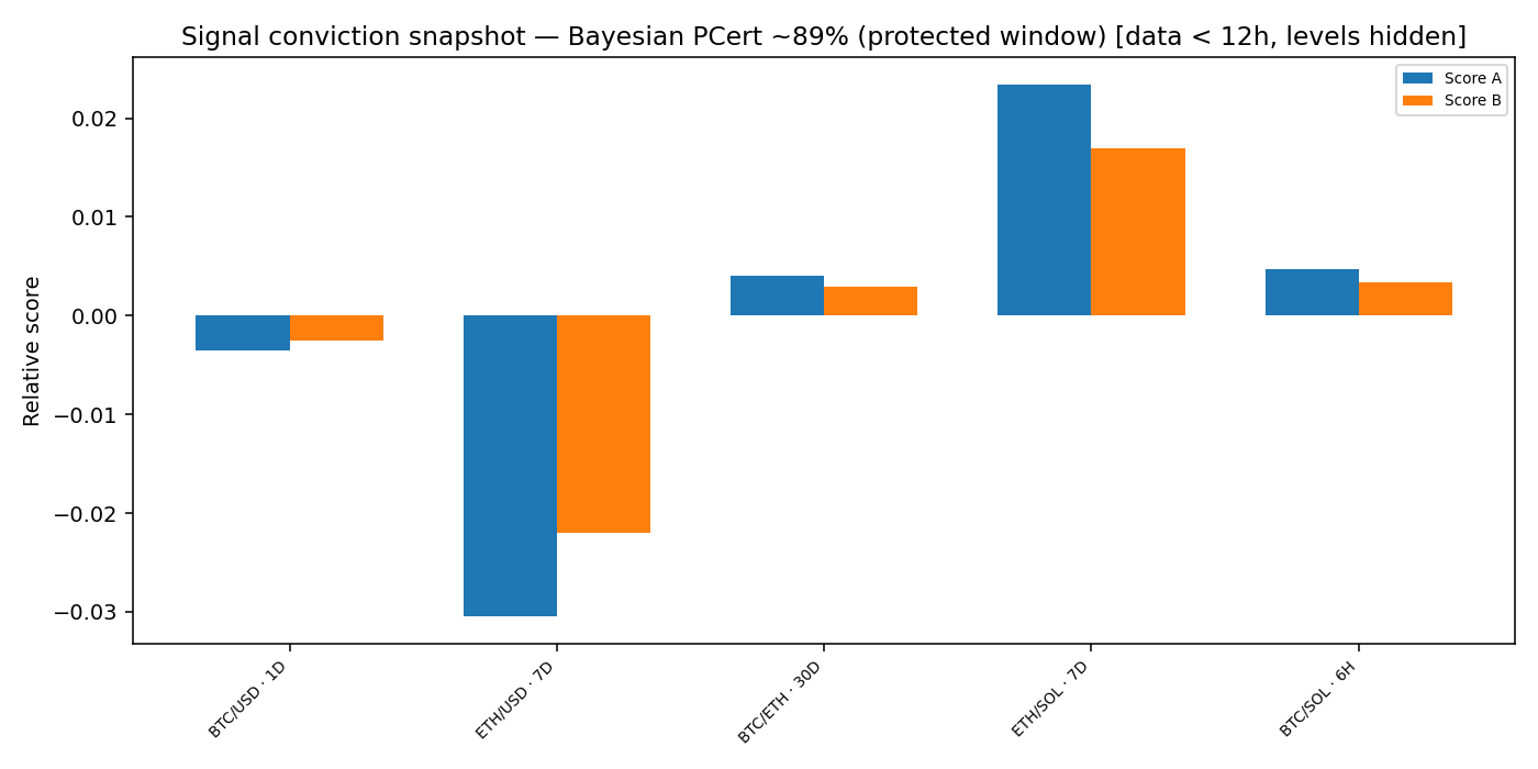 Signal conviction snapshot — 2026-01-22 · Daily BOMF Dashboard — LiMiT Quant ORACLE BOMF