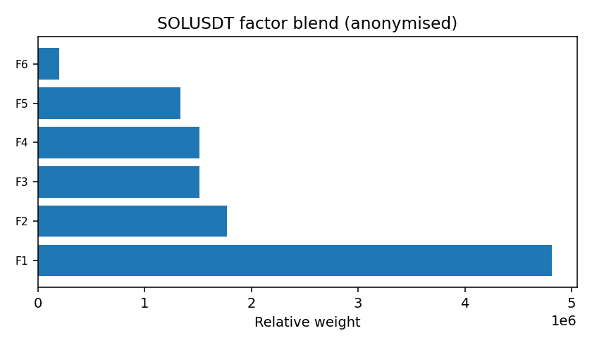 SOL factor mix anonymised — 2026-01-23 · Daily BOMF Dashboard — LiMiT Quant ORACLE BOMF