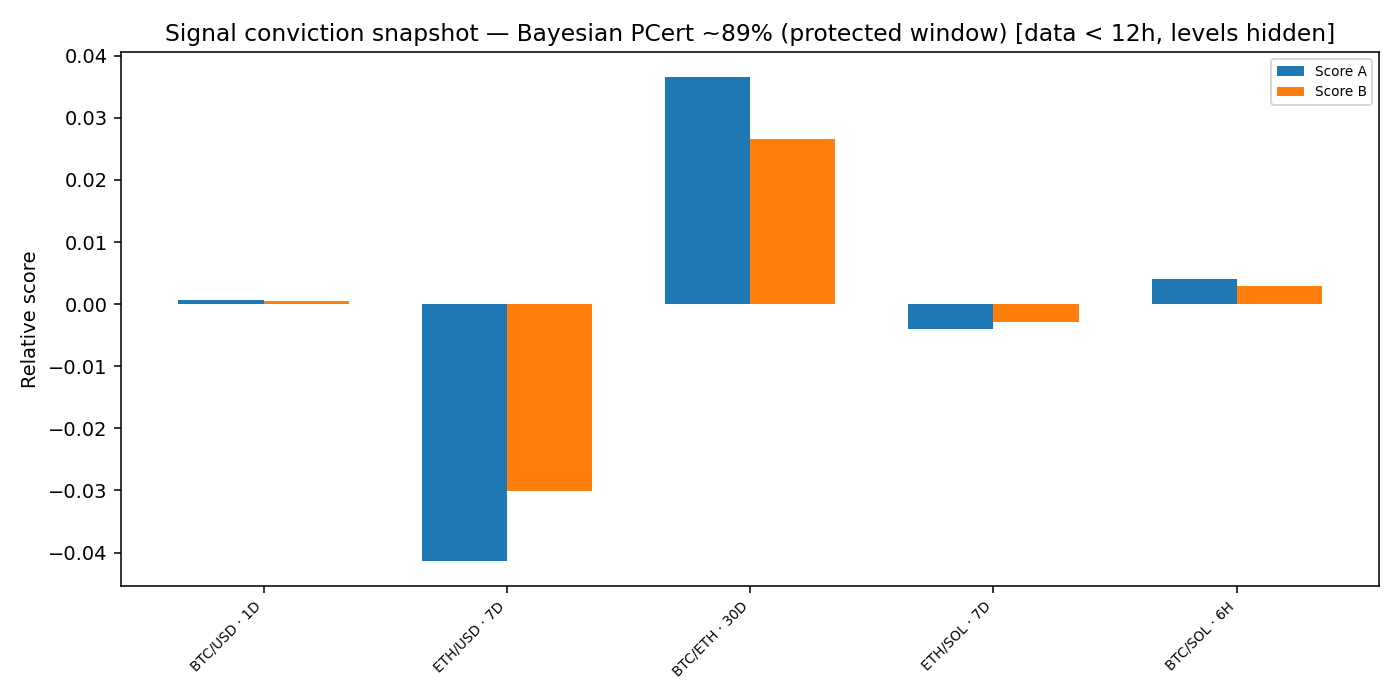 Signal conviction snapshot — 2026-01-23 · Daily BOMF Dashboard — LiMiT Quant ORACLE BOMF