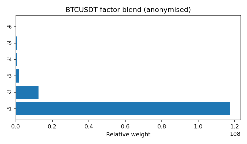 BTC factor mix anonymised — 2026-01-24 · Daily BOMF Dashboard — LiMiT Quant ORACLE BOMF
