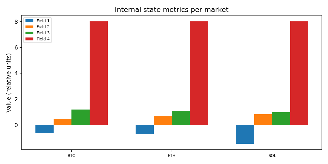 Internal state metrics per market — 2026-01-25 · Daily BOMF Dashboard — LiMiT Quant ORACLE BOMF