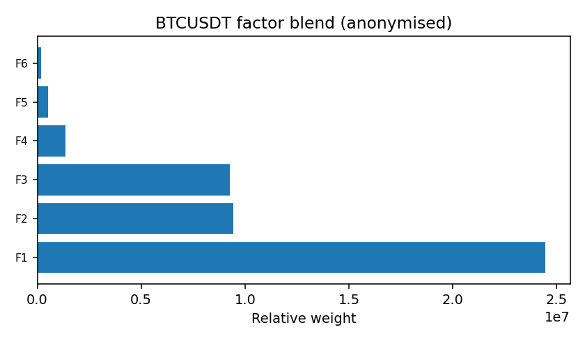 BTC factor mix anonymised — 2026-01-26 · Daily BOMF Dashboard — LiMiT Quant ORACLE BOMF