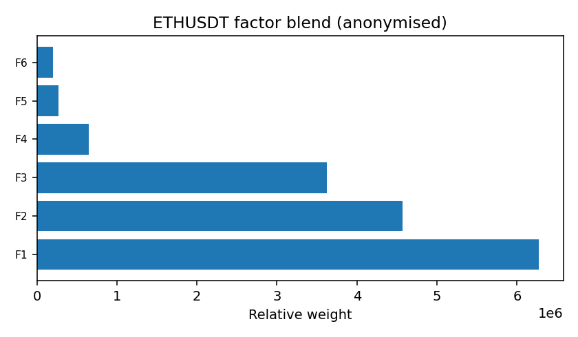 ETH factor mix anonymised — 2026-01-27 · Daily BOMF Dashboard — LiMiT Quant ORACLE BOMF