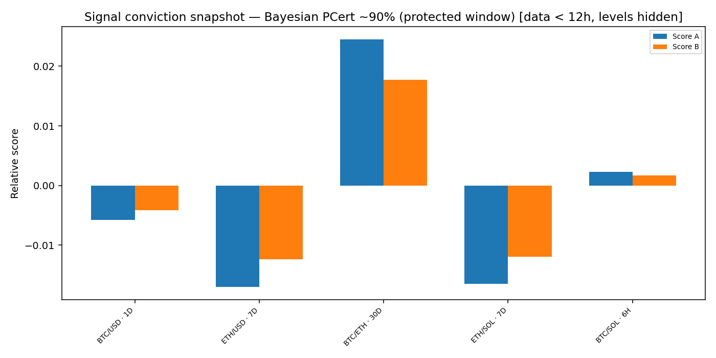 Signal conviction snapshot — 2026-01-27 · Daily BOMF Dashboard — LiMiT Quant ORACLE BOMF