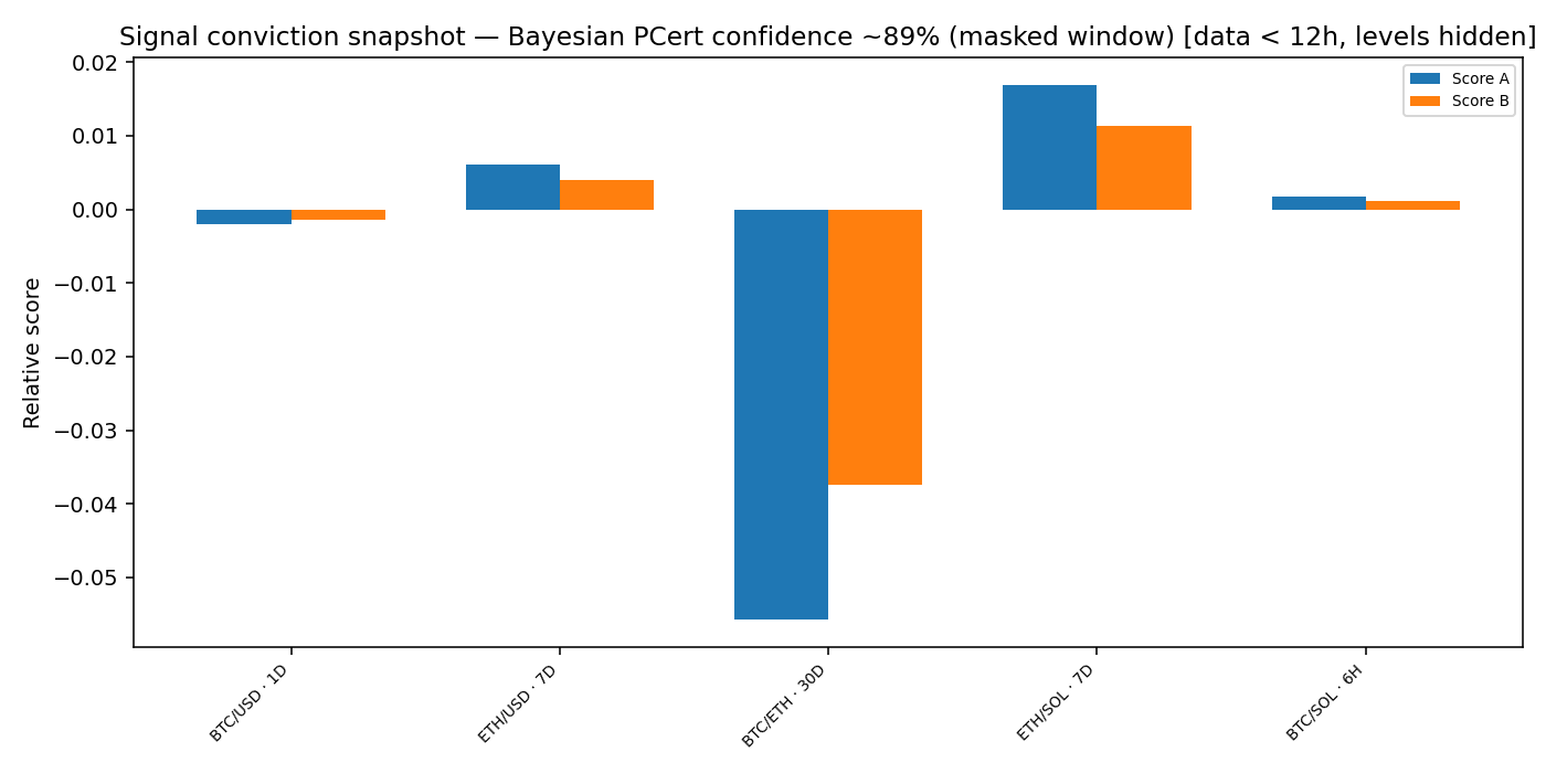 Signal conviction snapshot — 2025-12 · Monthly BOMF Dashboard — LiMiT Quant ORACLE BOMF