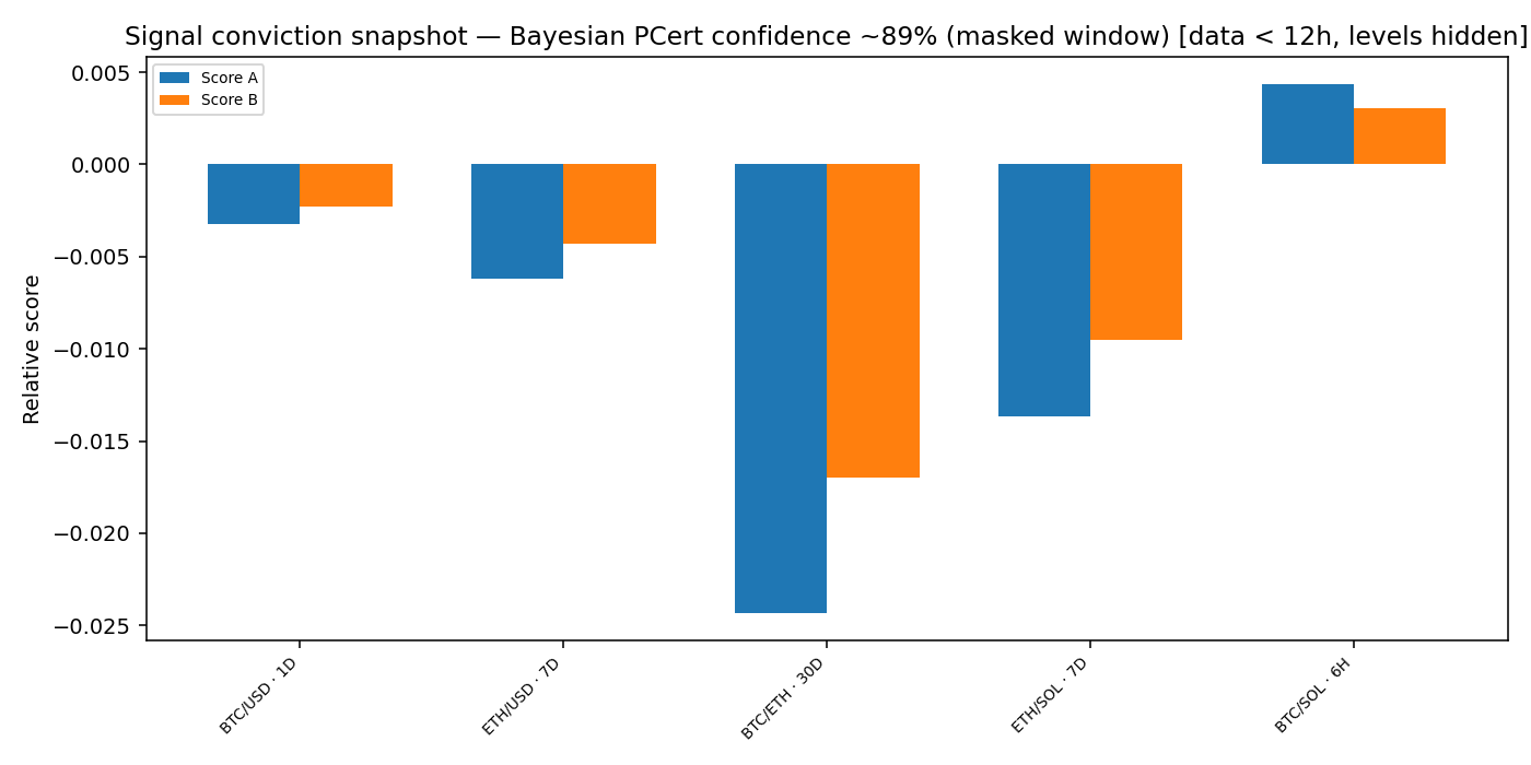 Signal conviction snapshot — 2025-W51 · Weekly BOMF Dashboard — LiMiT Quant ORACLE BOMF