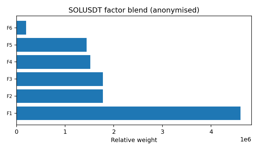 SOL factor mix anonymised — 2026-W01 · Weekly BOMF Dashboard — LiMiT Quant ORACLE BOMF