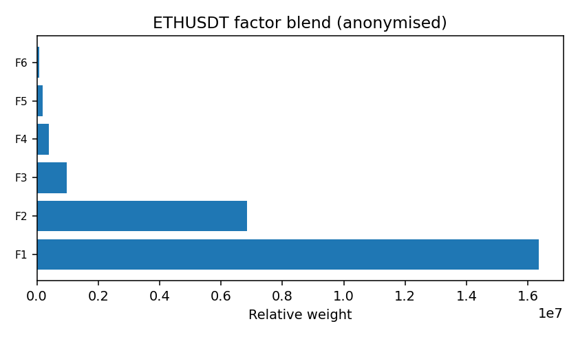 ETH factor mix anonymised — 2026-W03 · Weekly BOMF Dashboard — LiMiT Quant ORACLE BOMF
