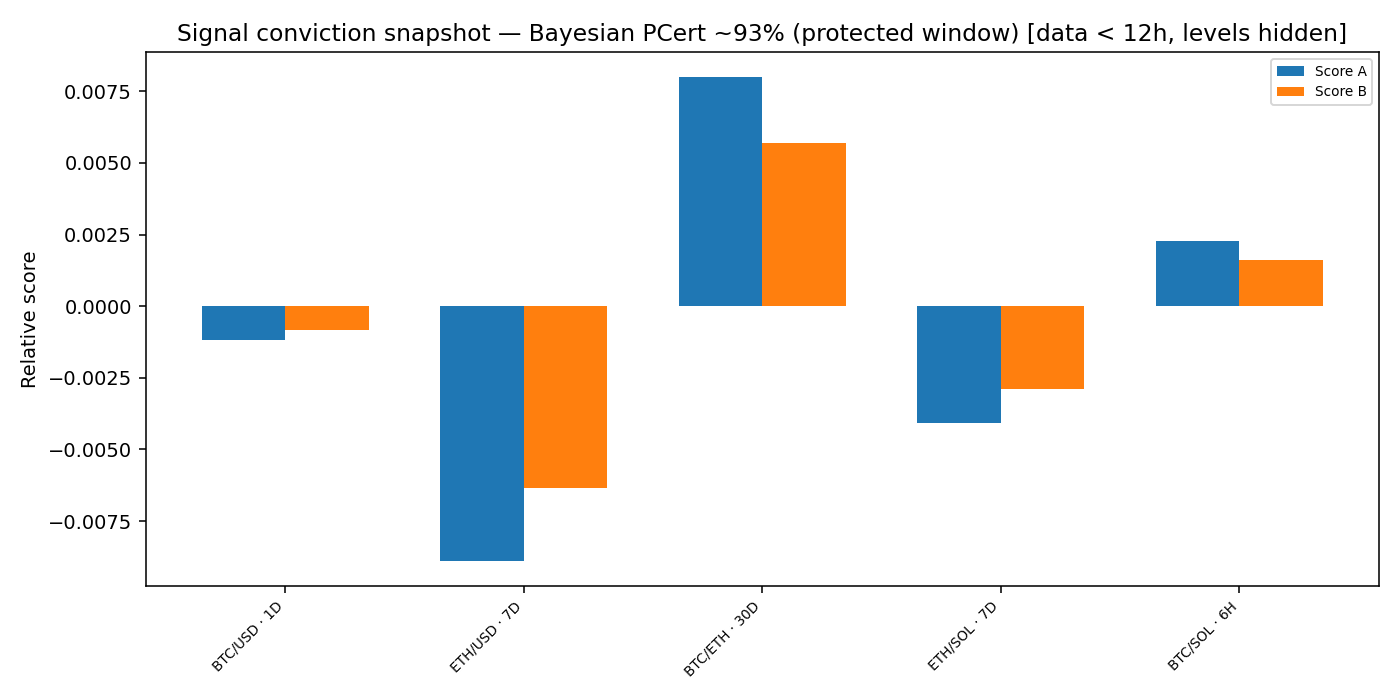 Signal conviction snapshot — 2026-W04 · Weekly BOMF Dashboard — LiMiT Quant ORACLE BOMF