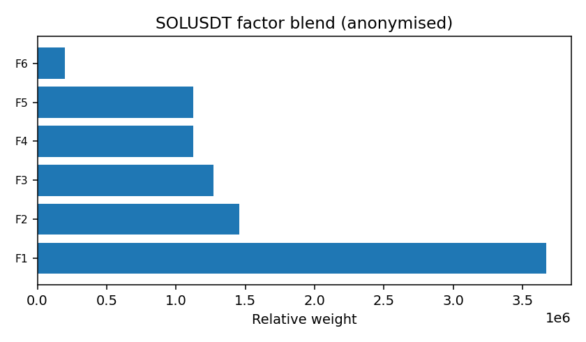 SOL factor mix anonymised — 2026-W05 · Weekly BOMF Dashboard — LiMiT Quant ORACLE BOMF