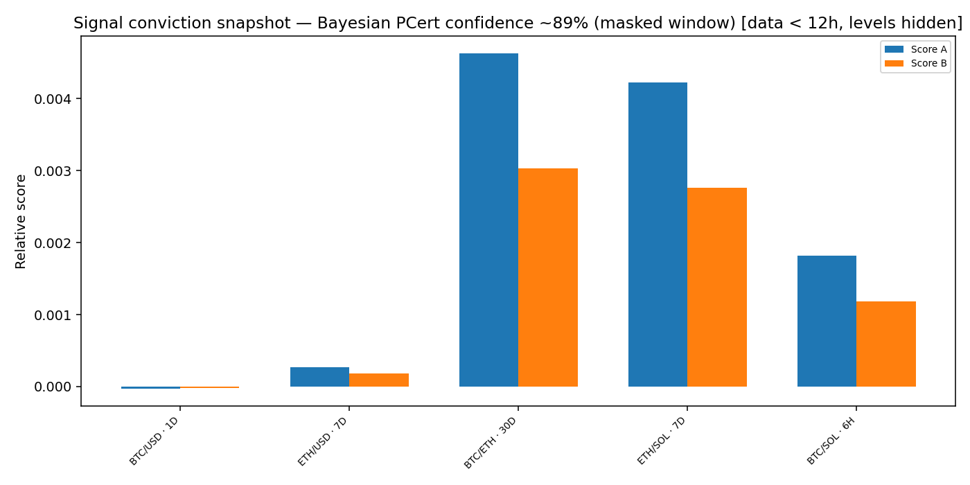 Signal conviction snapshot — 2025-W50 · Weekly BOMF Dashboard — LiMiT Quant ORACLE BOMF