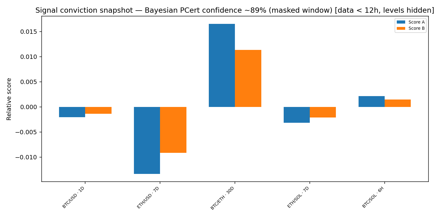 Signal conviction snapshot — 2025-W52 · Weekly BOMF Dashboard — LiMiT Quant ORACLE BOMF