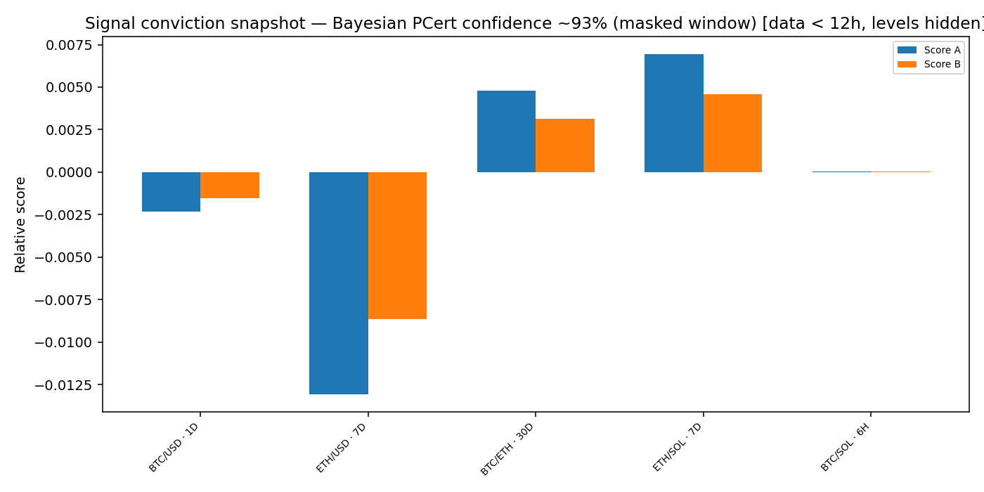Signal conviction snapshot — 2026-W01 · Weekly BOMF Dashboard — LiMiT Quant ORACLE BOMF