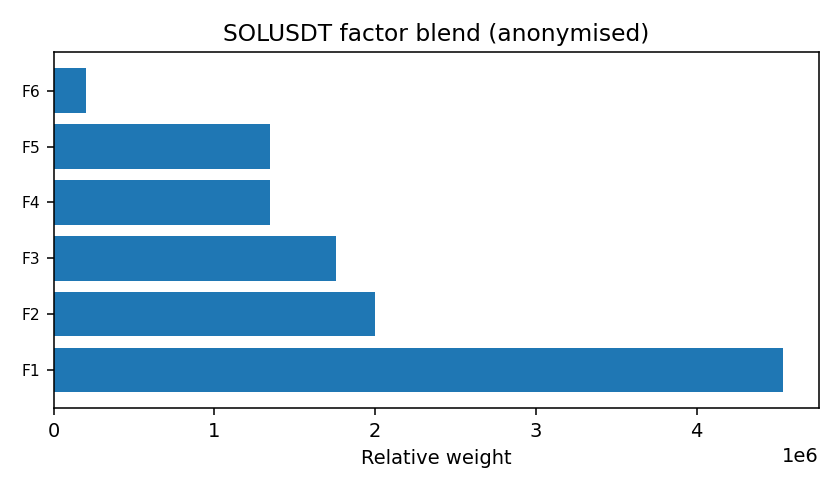 SOL factor mix anonymised — 2026-W02 · Weekly BOMF Dashboard — LiMiT Quant ORACLE BOMF