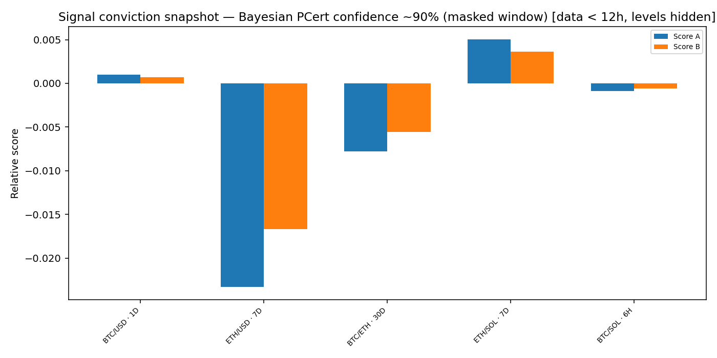 Signal conviction snapshot — 2026-W03 · Weekly BOMF Dashboard — LiMiT Quant ORACLE BOMF