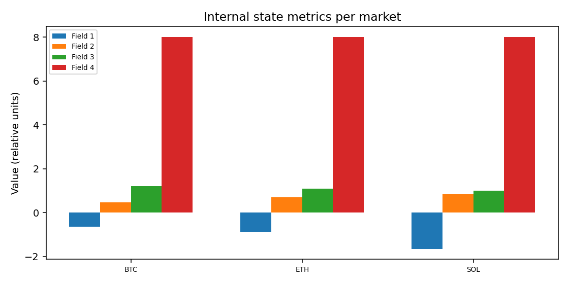 Internal state metrics per market — 2026-W04 · Weekly BOMF Dashboard — LiMiT Quant ORACLE BOMF