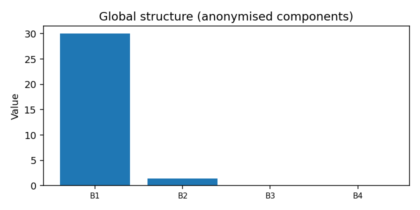 Global structure map anonymised — 2026-W05 · Weekly BOMF Dashboard — LiMiT Quant ORACLE BOMF
