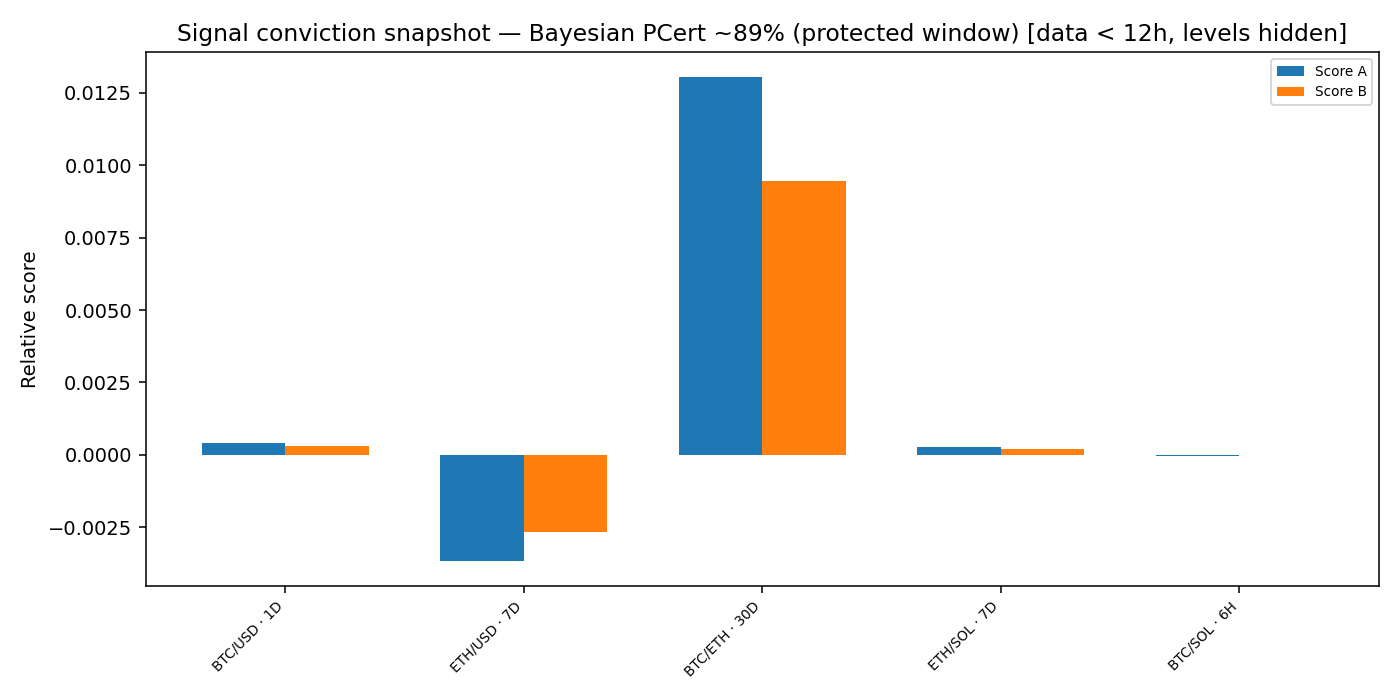 Signal conviction snapshot — 2026-W05 · Weekly BOMF Dashboard — LiMiT Quant ORACLE BOMF