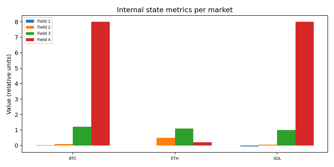 Internal state metrics per market — 2025 · Yearly BOMF Dashboard — LiMiT Quant ORACLE BOMF