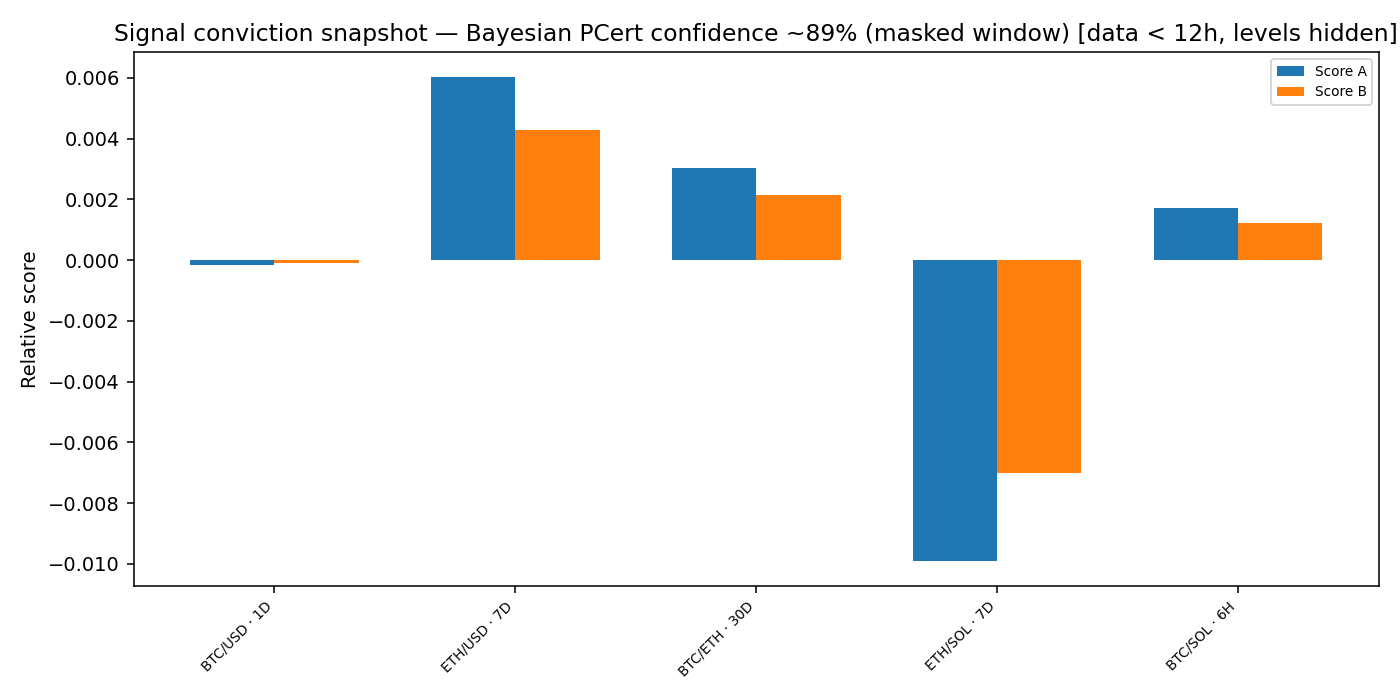 Signal conviction snapshot — 2025 · Yearly BOMF Dashboard — LiMiT Quant ORACLE BOMF